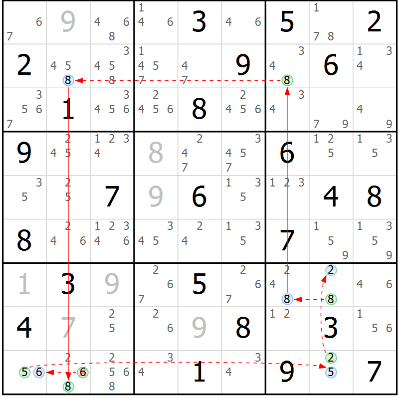 Position des candidats pour la solution de la Gr 39 page 42 du magazine de sudoku Sudoku Suprême n° 039