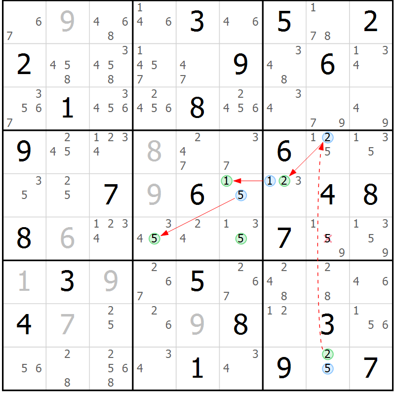 Position des candidats pour la solution de la Gr 39 page 42 du magazine de sudoku Sudoku Suprême n° 039