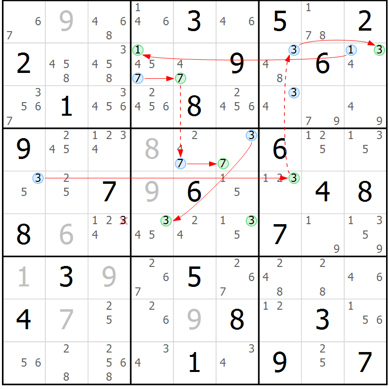 Position des candidats pour la solution de la Gr 39 page 42 du magazine de sudoku Sudoku Suprême n° 039
