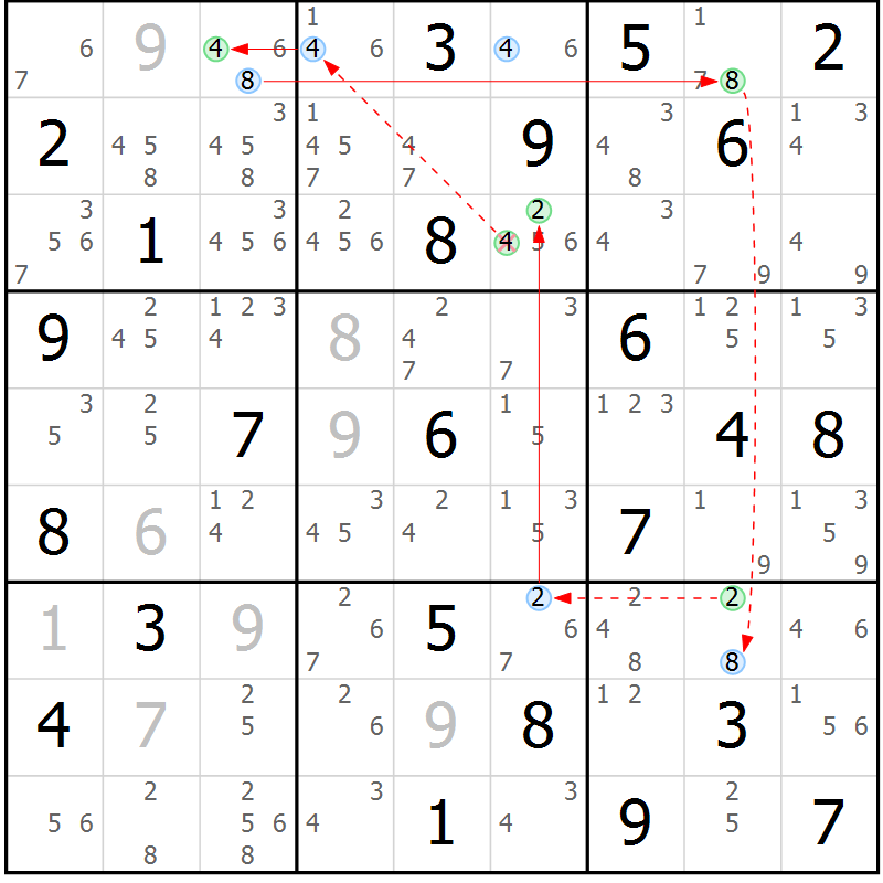Position des candidats pour la solution de la Gr 39 page 42 du magazine de sudoku Sudoku Suprême n° 039