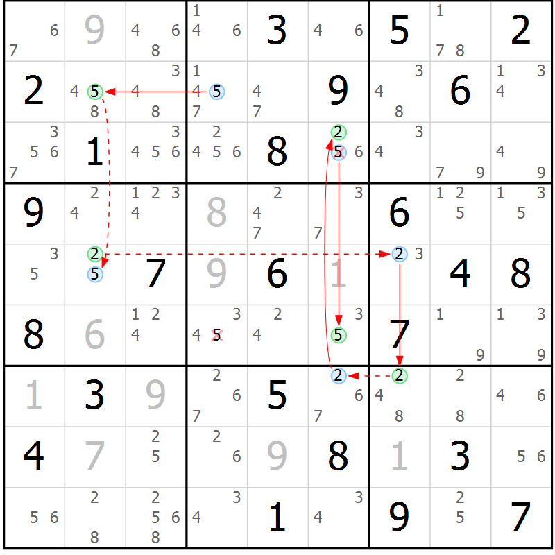 Position des candidats pour la solution de la Gr 39 page 42 du magazine de sudoku Sudoku Suprême n° 039