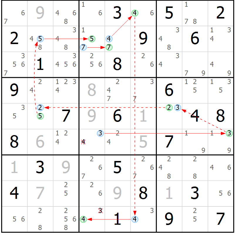 Position des candidats pour la solution de la Gr 39 page 42 du magazine de sudoku Sudoku Suprême n° 039