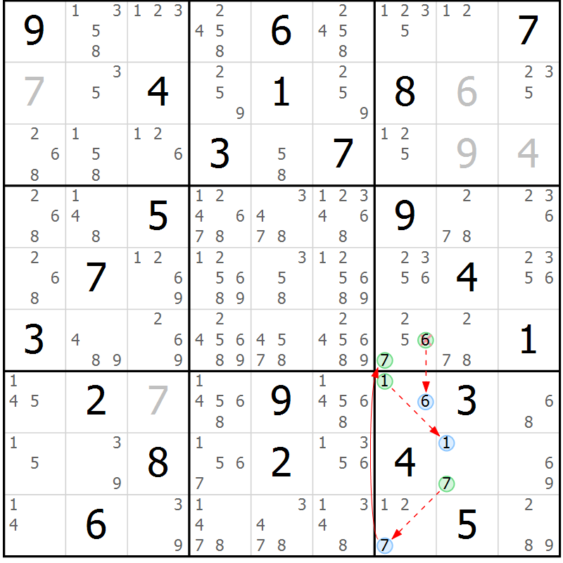 Position des candidats pour la solution de la Gr 4 page 7 du magazine de sudoku Sudoku Suprême n° 039