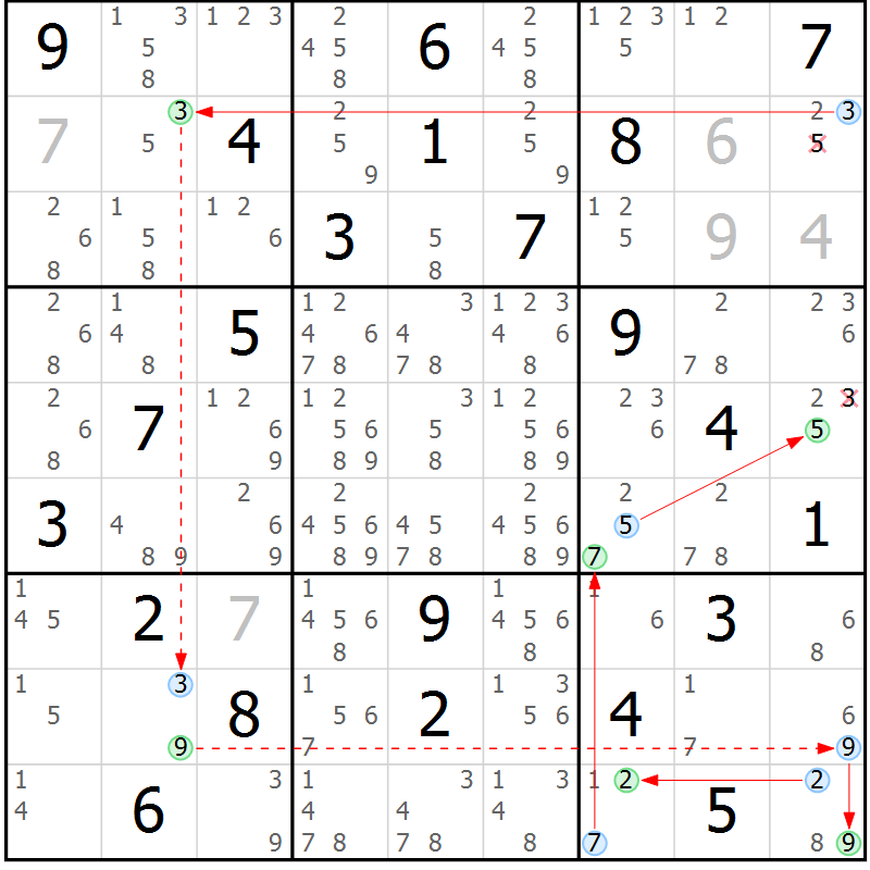 Position des candidats pour la solution de la Gr 4 page 7 du magazine de sudoku Sudoku Suprême n° 039