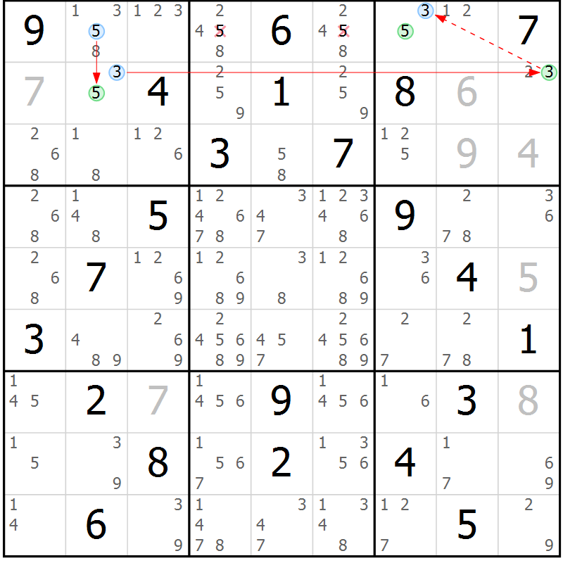 Position des candidats pour la solution de la Gr 4 page 7 du magazine de sudoku Sudoku Suprême n° 039