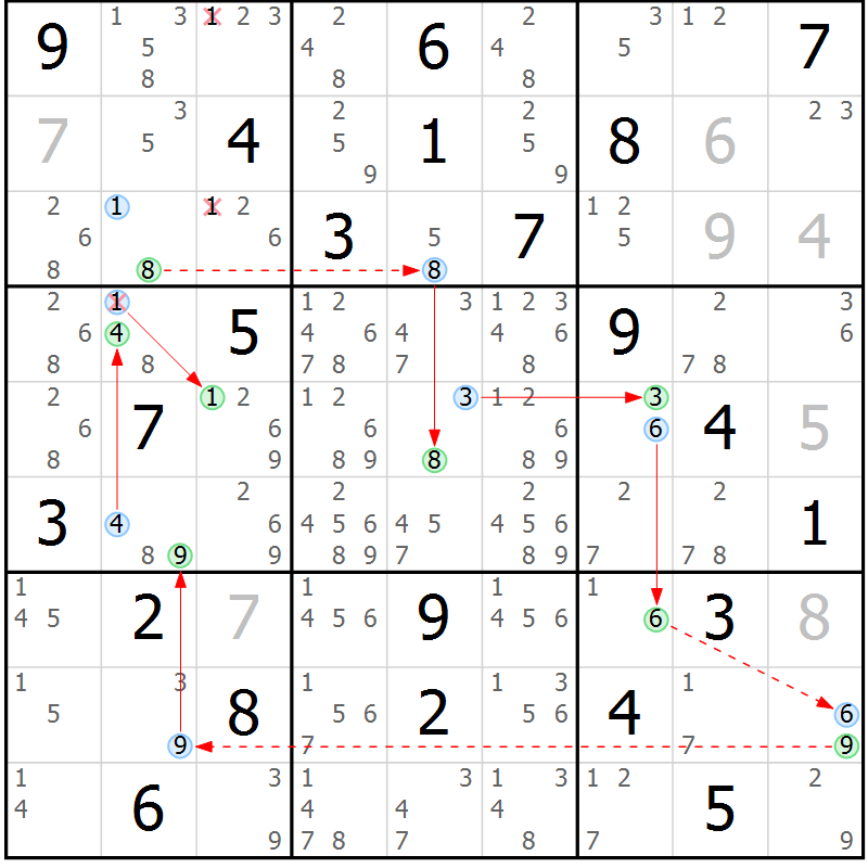 Position des candidats pour la solution de la Gr 4 page 7 du magazine de sudoku Sudoku Suprême n° 039