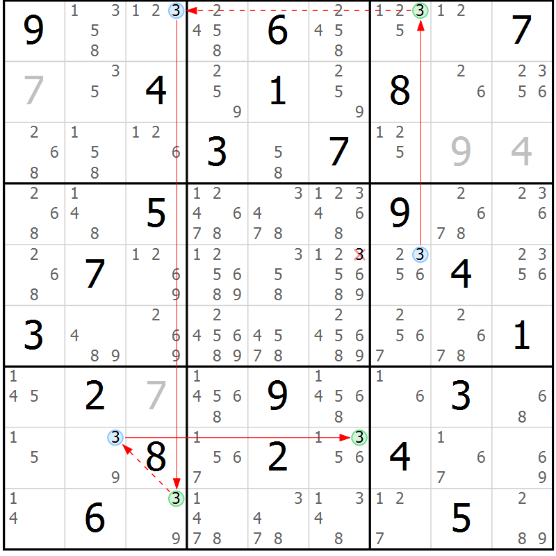 Position des candidats pour la solution de la Gr 4 page 7 du magazine de sudoku Sudoku Suprême n° 039