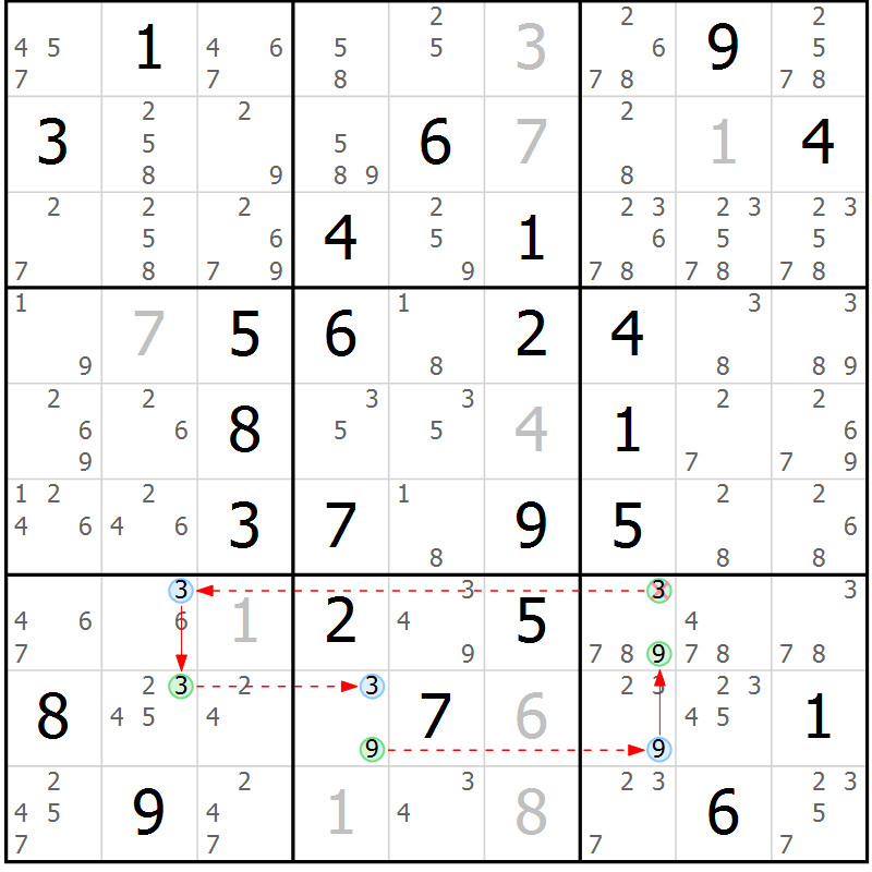 Position des candidats pour la solution de la Gr 40 page 43 du magazine de sudoku Sudoku Suprême n° 039