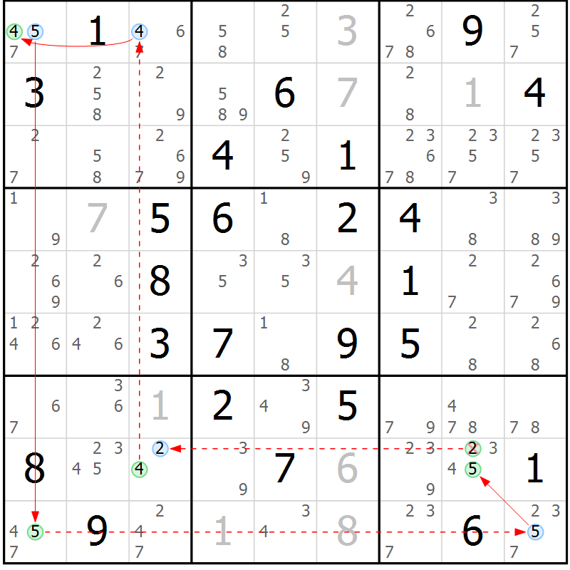 Position des candidats pour la solution de la Gr 40 page 43 du magazine de sudoku Sudoku Suprême n° 039