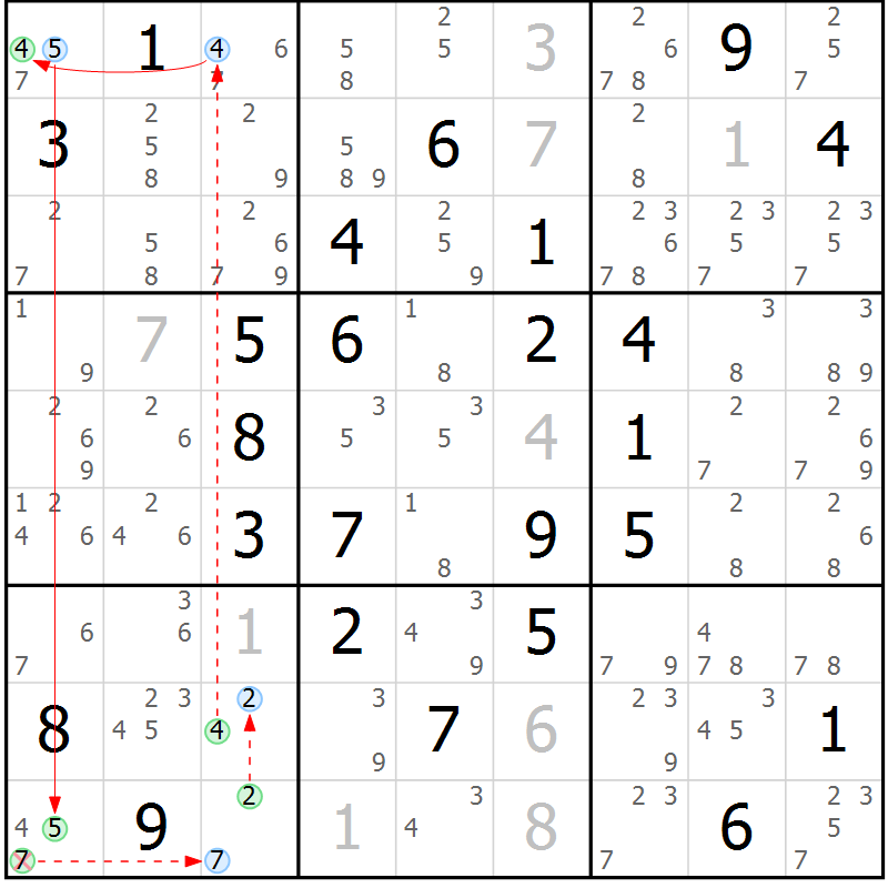 Position des candidats pour la solution de la Gr 40 page 43 du magazine de sudoku Sudoku Suprême n° 039