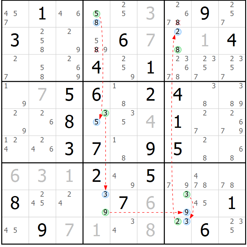 Position des candidats pour la solution de la Gr 40 page 43 du magazine de sudoku Sudoku Suprême n° 039
