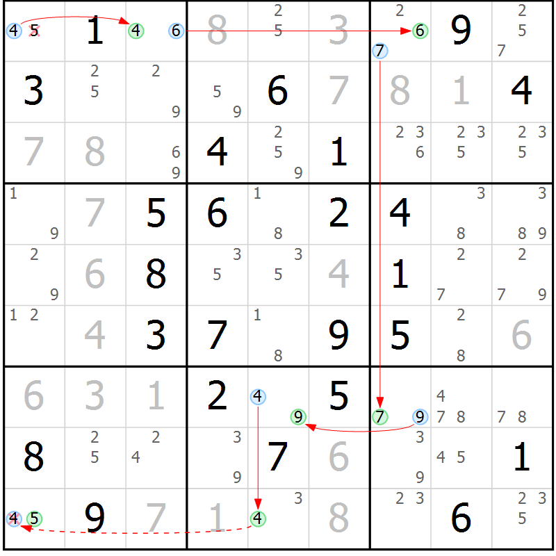 Position des candidats pour la solution de la Gr 40 page 43 du magazine de sudoku Sudoku Suprême n° 039