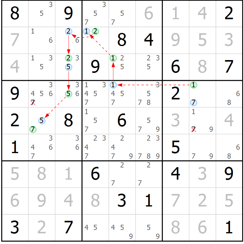 Position des candidats pour la solution de la Gr 42 page 45 du magazine de sudoku Sudoku Suprême n° 039
