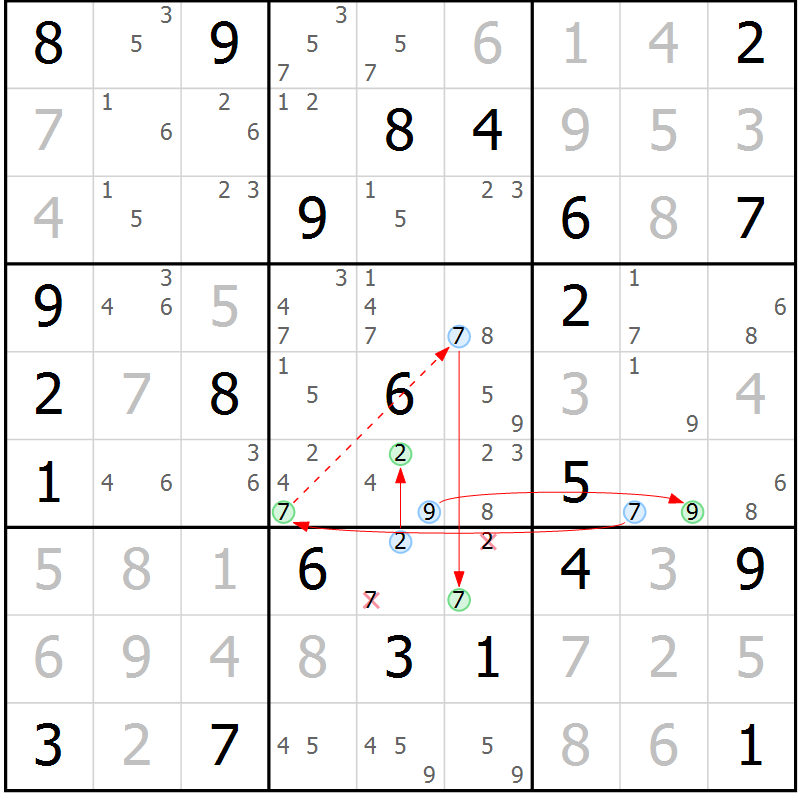 Position des candidats pour la solution de la Gr 42 page 45 du magazine de sudoku Sudoku Suprême n° 039