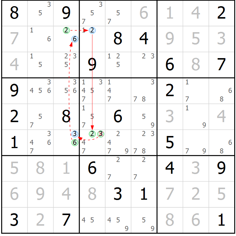 Position des candidats pour la solution de la Gr 42 page 45 du magazine de sudoku Sudoku Suprême n° 039
