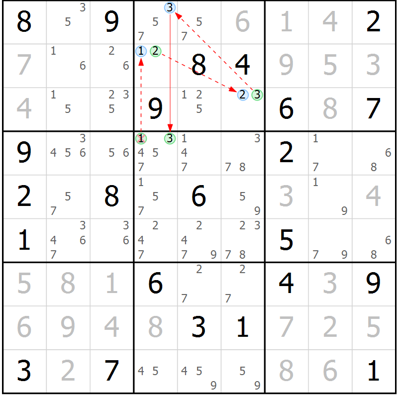 Position des candidats pour la solution de la Gr 42 page 45 du magazine de sudoku Sudoku Suprême n° 039