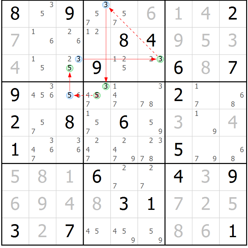 Position des candidats pour la solution de la Gr 42 page 45 du magazine de sudoku Sudoku Suprême n° 039