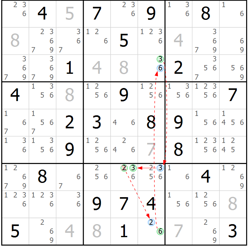 Position des candidats pour la solution de la Gr 43 page 46 du magazine de sudoku Sudoku Suprême n° 039