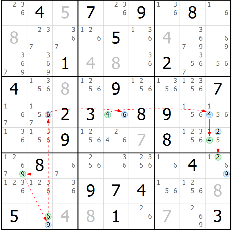 Position des candidats pour la solution de la Gr 43 page 46 du magazine de sudoku Sudoku Suprême n° 039