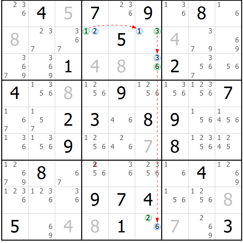 Position des candidats pour la solution de la Gr 43 page 46 du magazine de sudoku Sudoku Suprême n° 039