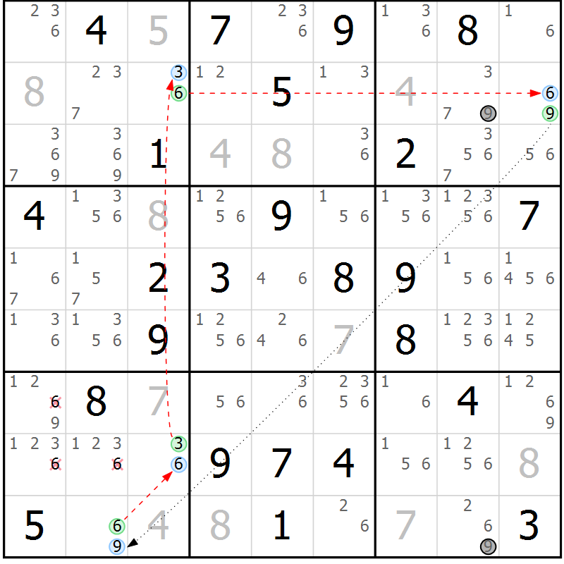 Position des candidats pour la solution de la Gr 43 page 46 du magazine de sudoku Sudoku Suprême n° 039