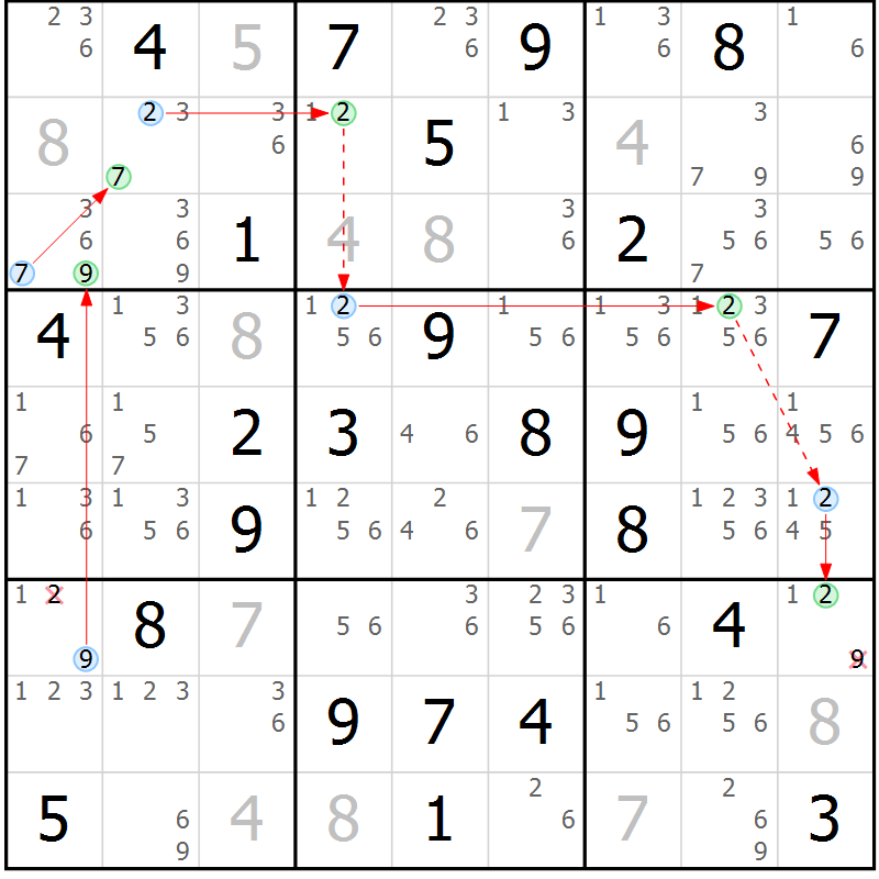Position des candidats pour la solution de la Gr 43 page 46 du magazine de sudoku Sudoku Suprême n° 039