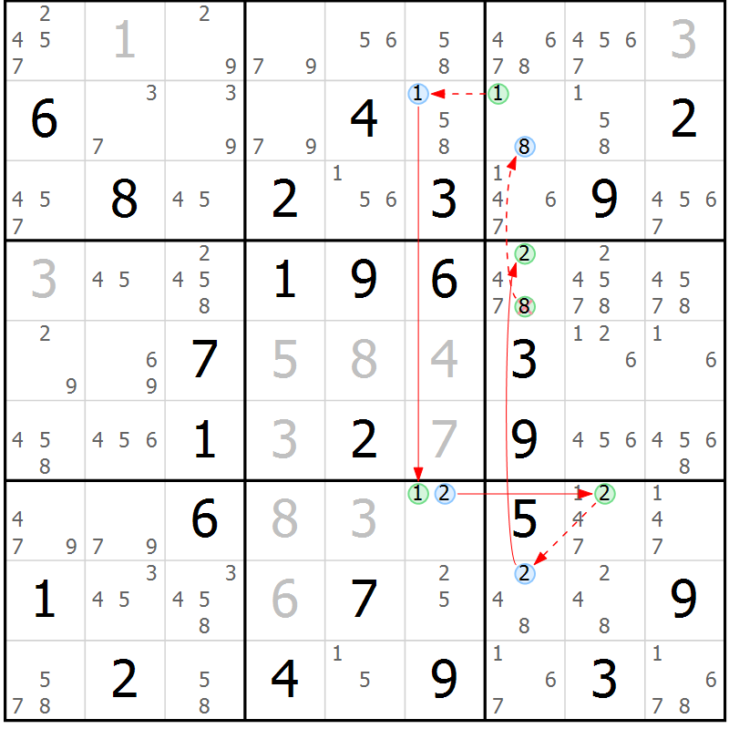 Position des candidats pour la solution de la Gr 44 page 47 du magazine de sudoku Sudoku Suprême n° 039