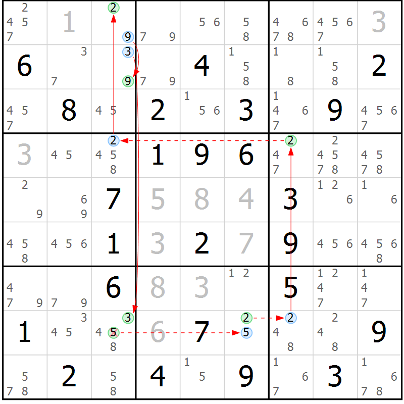 Position des candidats pour la solution de la Gr 44 page 47 du magazine de sudoku Sudoku Suprême n° 039