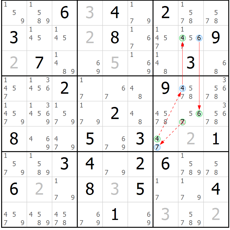 Position des candidats pour la solution de la Gr 46 page 49 du magazine de sudoku Sudoku Suprême n° 039