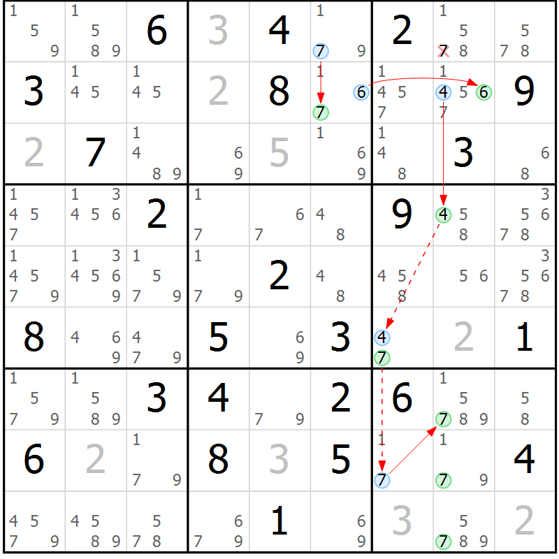 Position des candidats pour la solution de la Gr 46 page 49 du magazine de sudoku Sudoku Suprême n° 039