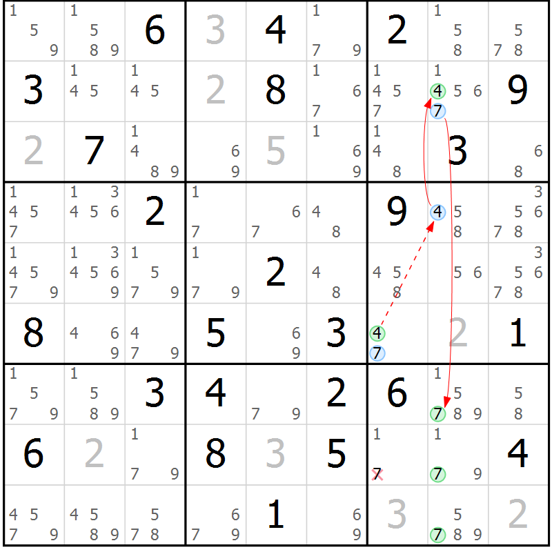 Position des candidats pour la solution de la Gr 46 page 49 du magazine de sudoku Sudoku Suprême n° 039