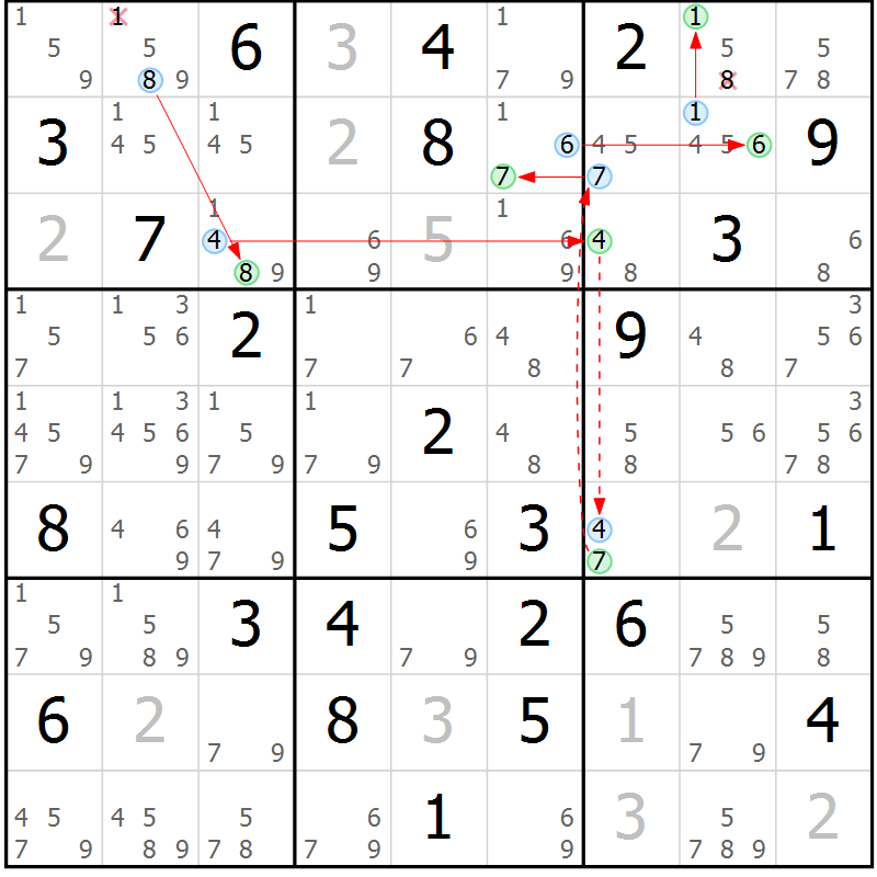 Position des candidats pour la solution de la Gr 46 page 49 du magazine de sudoku Sudoku Suprême n° 039