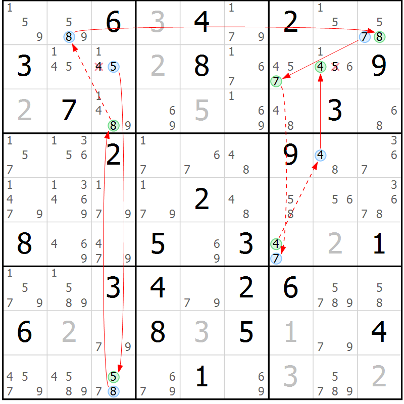 Position des candidats pour la solution de la Gr 46 page 49 du magazine de sudoku Sudoku Suprême n° 039