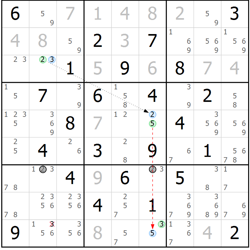 Position des candidats pour la solution de la Gr 47 page 50 du magazine de sudoku Sudoku Suprême n° 039