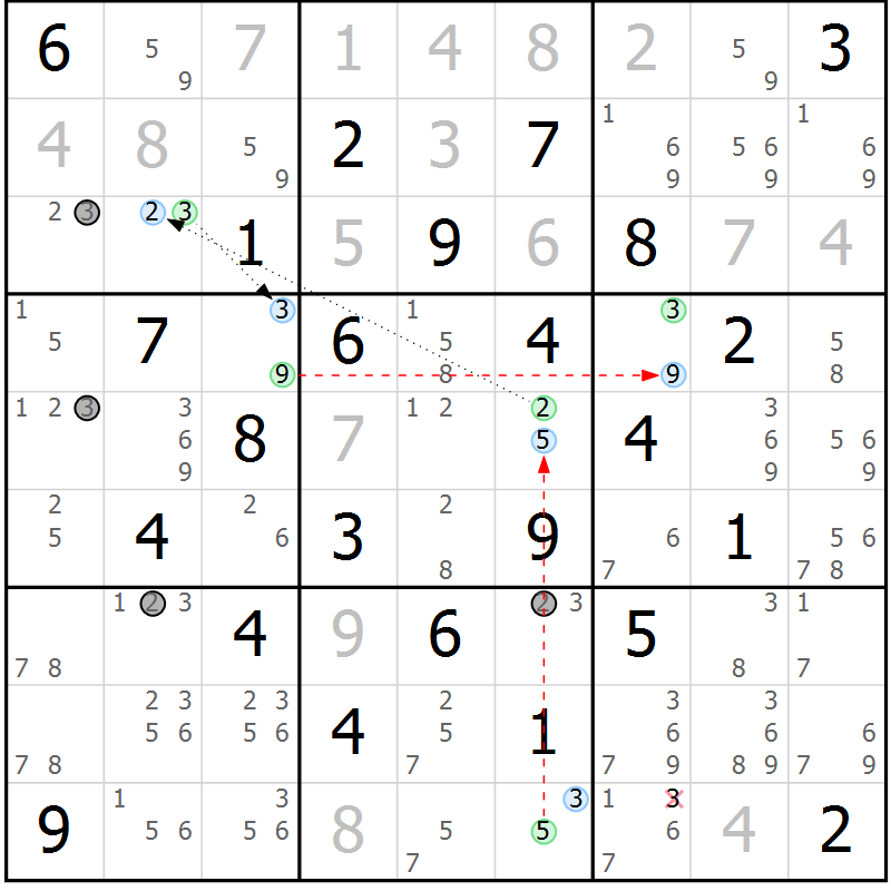 Position des candidats pour la solution de la Gr 47 page 50 du magazine de sudoku Sudoku Suprême n° 039