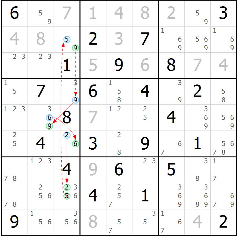 Position des candidats pour la solution de la Gr 47 page 50 du magazine de sudoku Sudoku Suprême n° 039