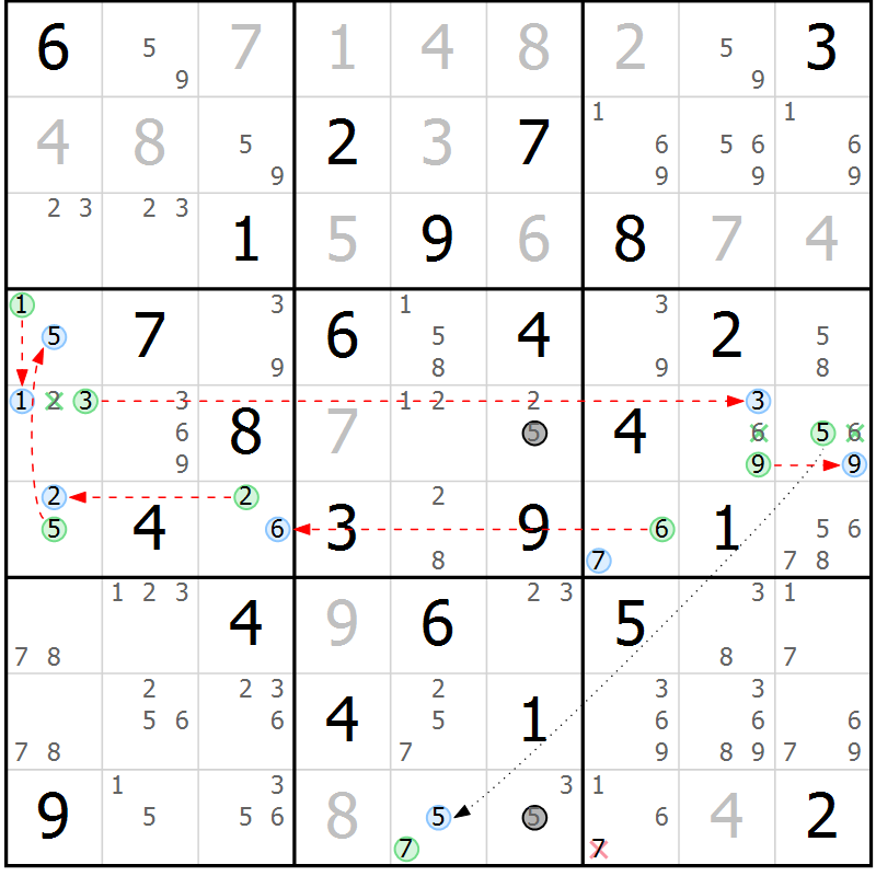 Position des candidats pour la solution de la Gr 47 page 50 du magazine de sudoku Sudoku Suprême n° 039
