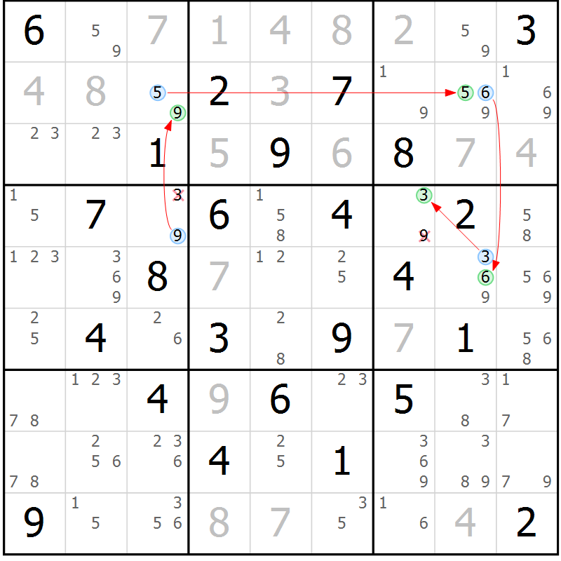 Position des candidats pour la solution de la Gr 47 page 50 du magazine de sudoku Sudoku Suprême n° 039