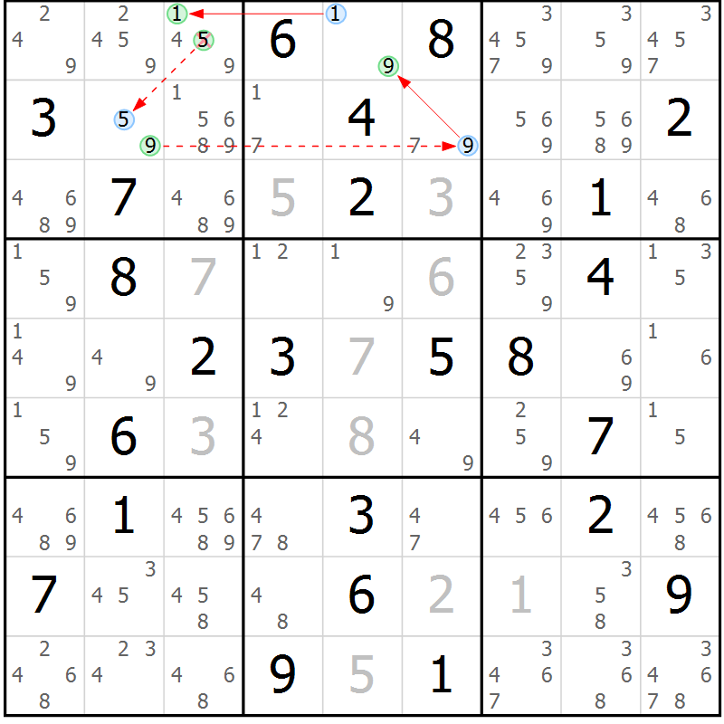 Position des candidats pour la solution de la Gr 48 page 51 du magazine de sudoku Sudoku Suprême n° 039
