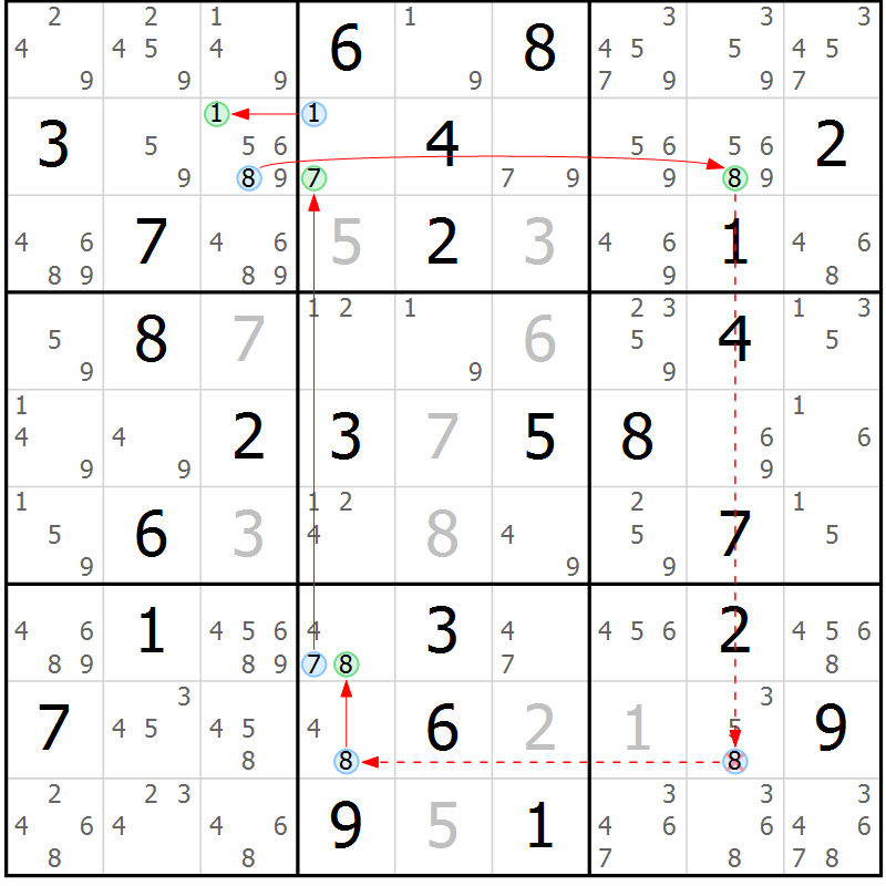 Position des candidats pour la solution de la Gr 48 page 51 du magazine de sudoku Sudoku Suprême n° 039