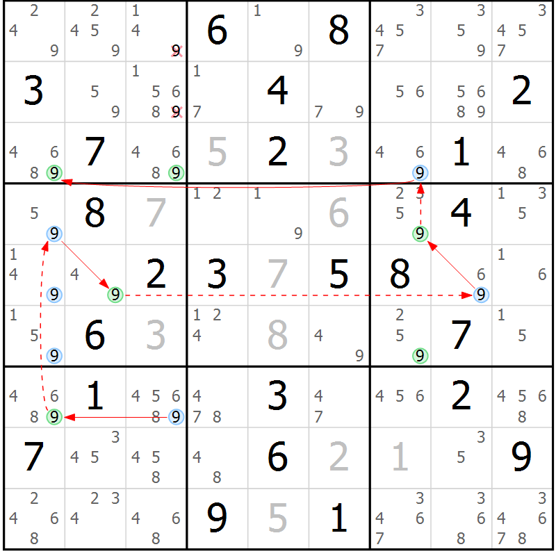 Position des candidats pour la solution de la Gr 48 page 51 du magazine de sudoku Sudoku Suprême n° 039
