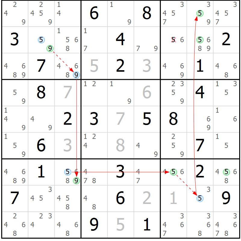 Position des candidats pour la solution de la Gr 48 page 51 du magazine de sudoku Sudoku Suprême n° 039