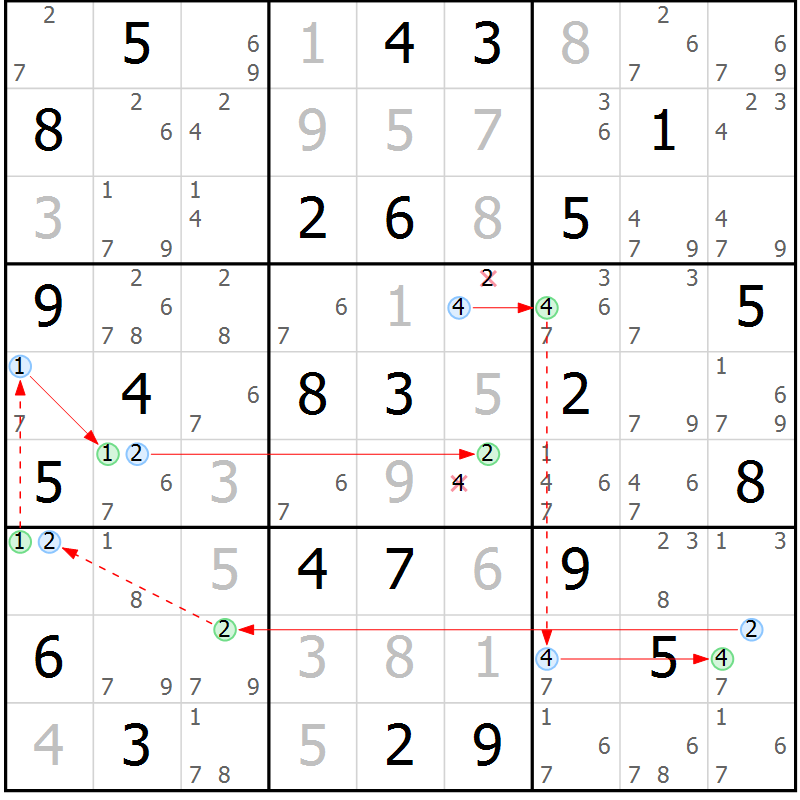 Position des candidats pour la solution de la Gr 49 page 52 du magazine de sudoku Sudoku Suprême n° 039