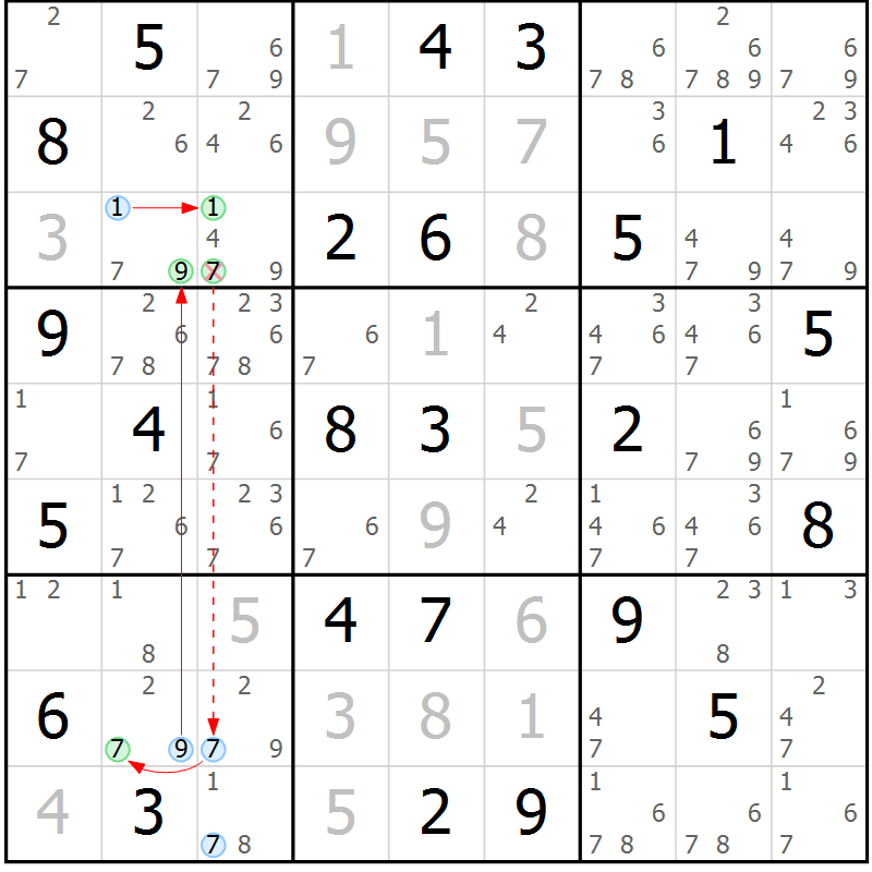 Position des candidats pour la solution de la Gr 49 page 52 du magazine de sudoku Sudoku Suprême n° 039