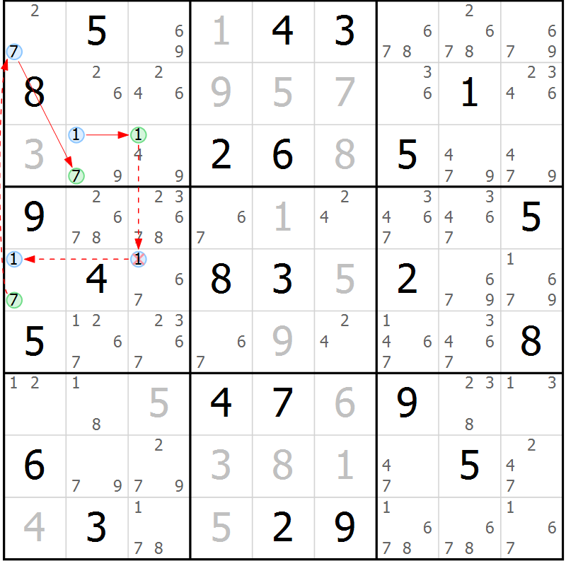 Position des candidats pour la solution de la Gr 49 page 52 du magazine de sudoku Sudoku Suprême n° 039