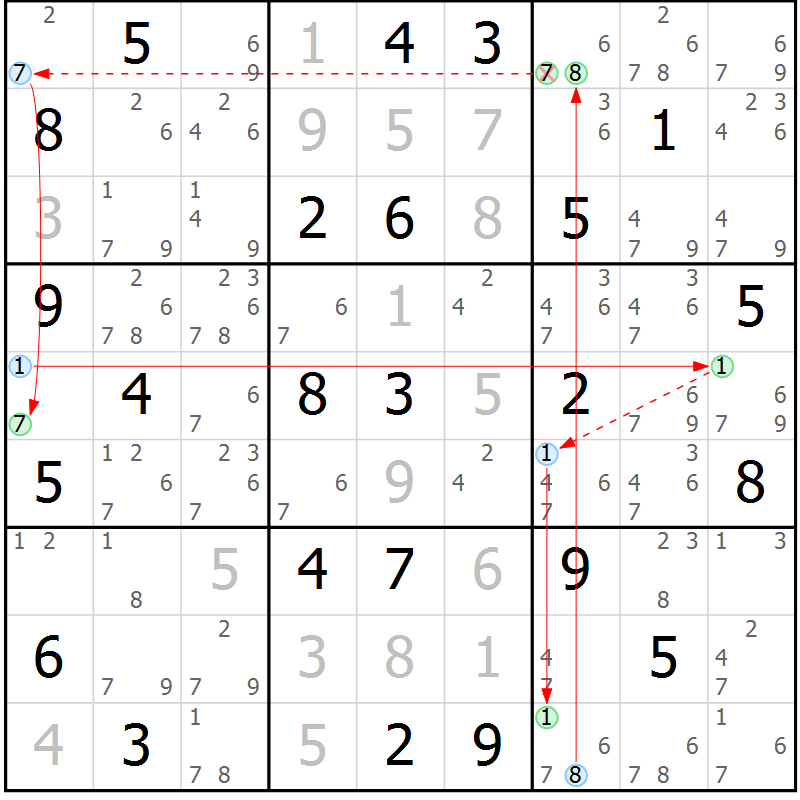 Position des candidats pour la solution de la Gr 49 page 52 du magazine de sudoku Sudoku Suprême n° 039
