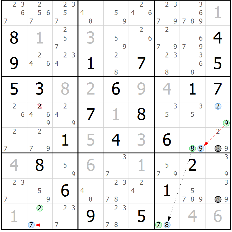 Position des candidats pour la solution de la Gr 5 page 8 du magazine de sudoku Sudoku Suprême n° 039