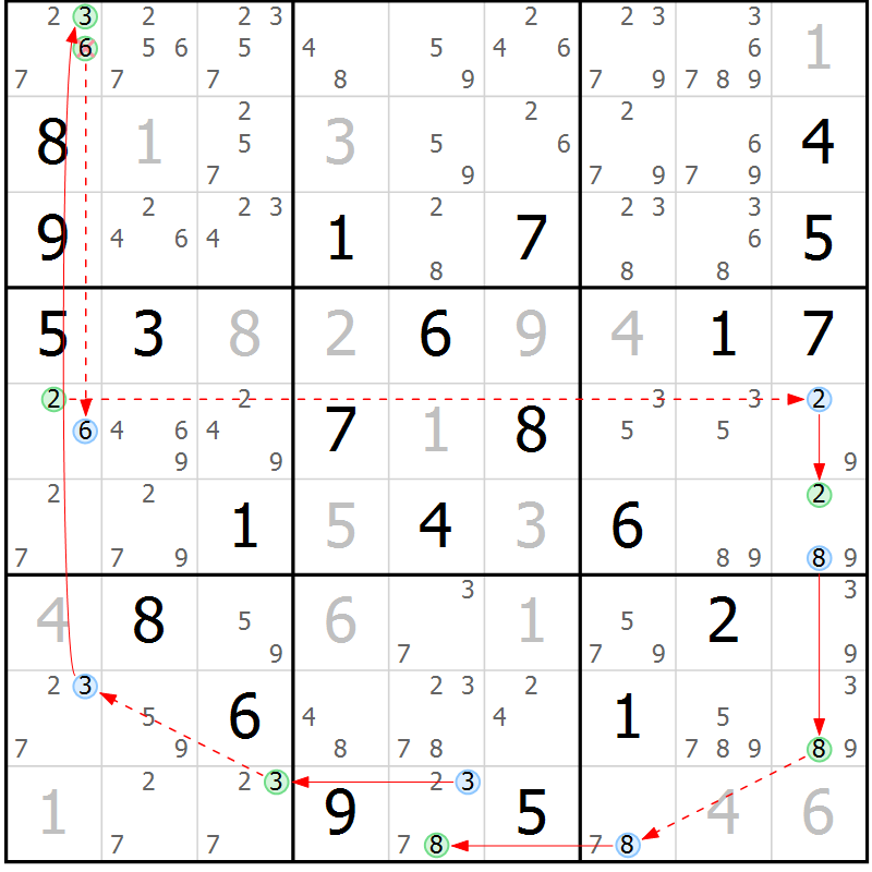 Position des candidats pour la solution de la Gr 5 page 8 du magazine de sudoku Sudoku Suprême n° 039