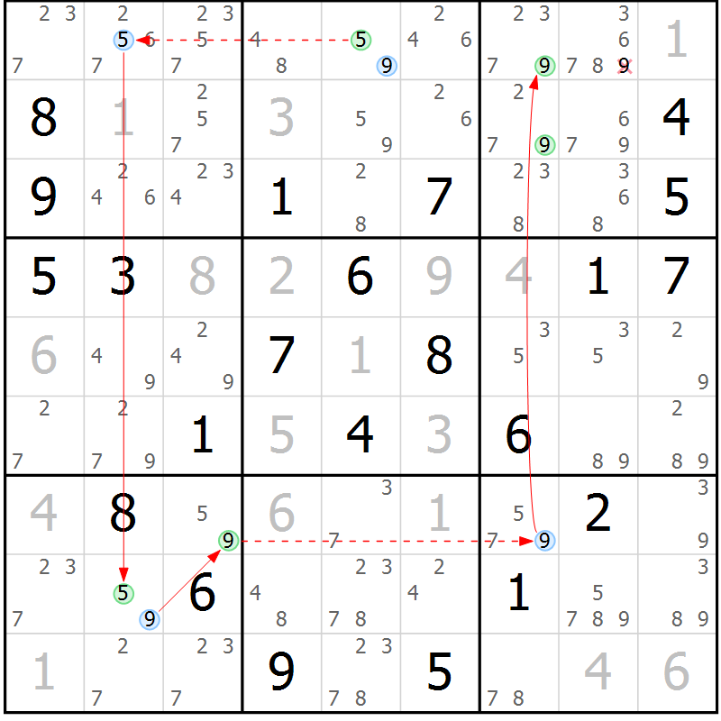 Position des candidats pour la solution de la Gr 5 page 8 du magazine de sudoku Sudoku Suprême n° 039