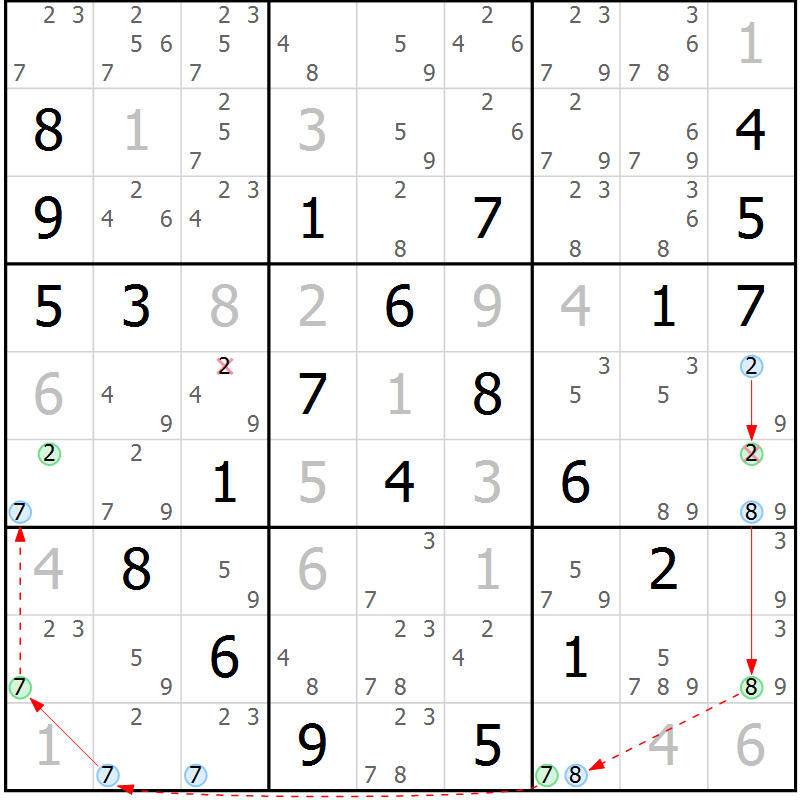 Position des candidats pour la solution de la Gr 5 page 8 du magazine de sudoku Sudoku Suprême n° 039